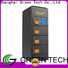 GTCAP ultracapacitor Supply for ups