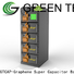 GTCAP graphene supercapacitor factory for agv