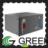 GREEN TECH supercap battery Suppliers for telecom tower station