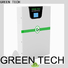 GREEN TECH New graphene capacitor company for electric vehicle