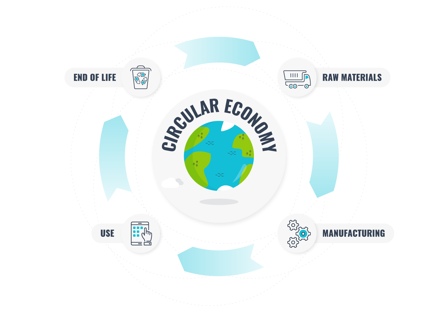 what-does-circular-economy-really-mean-green-tech